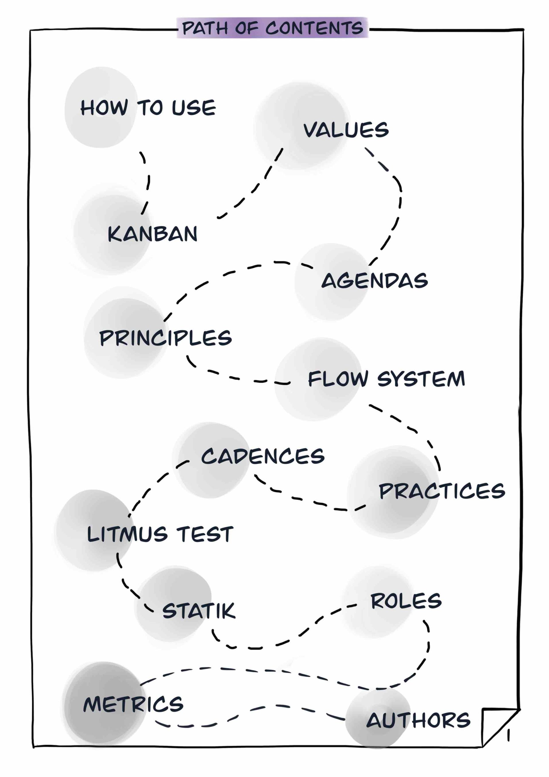 Illustrated Essential Kanban Condensed _Page_03