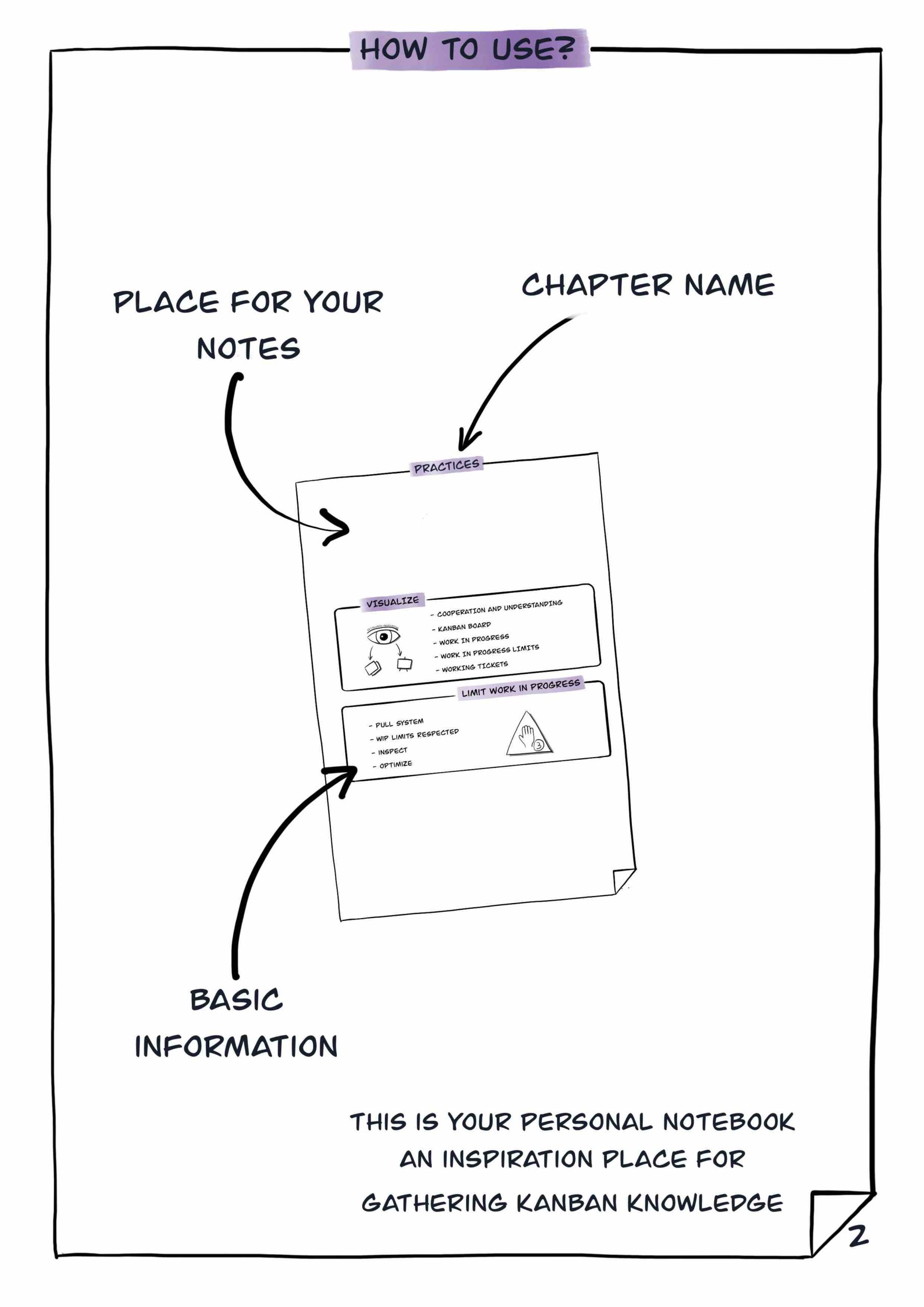 Illustrated Essential Kanban Condensed _Page_04