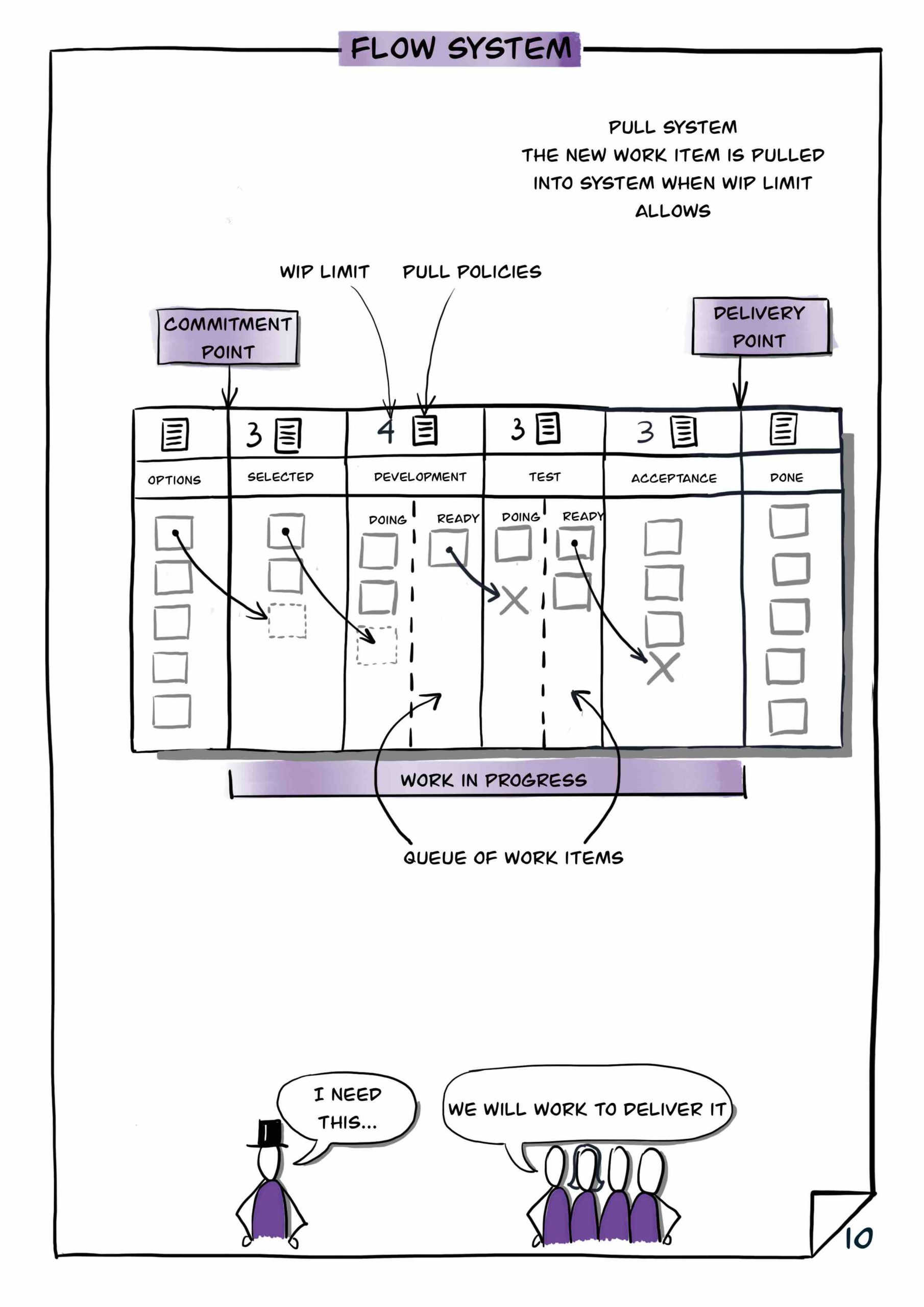 Illustrated Essential Kanban Condensed _Page_12