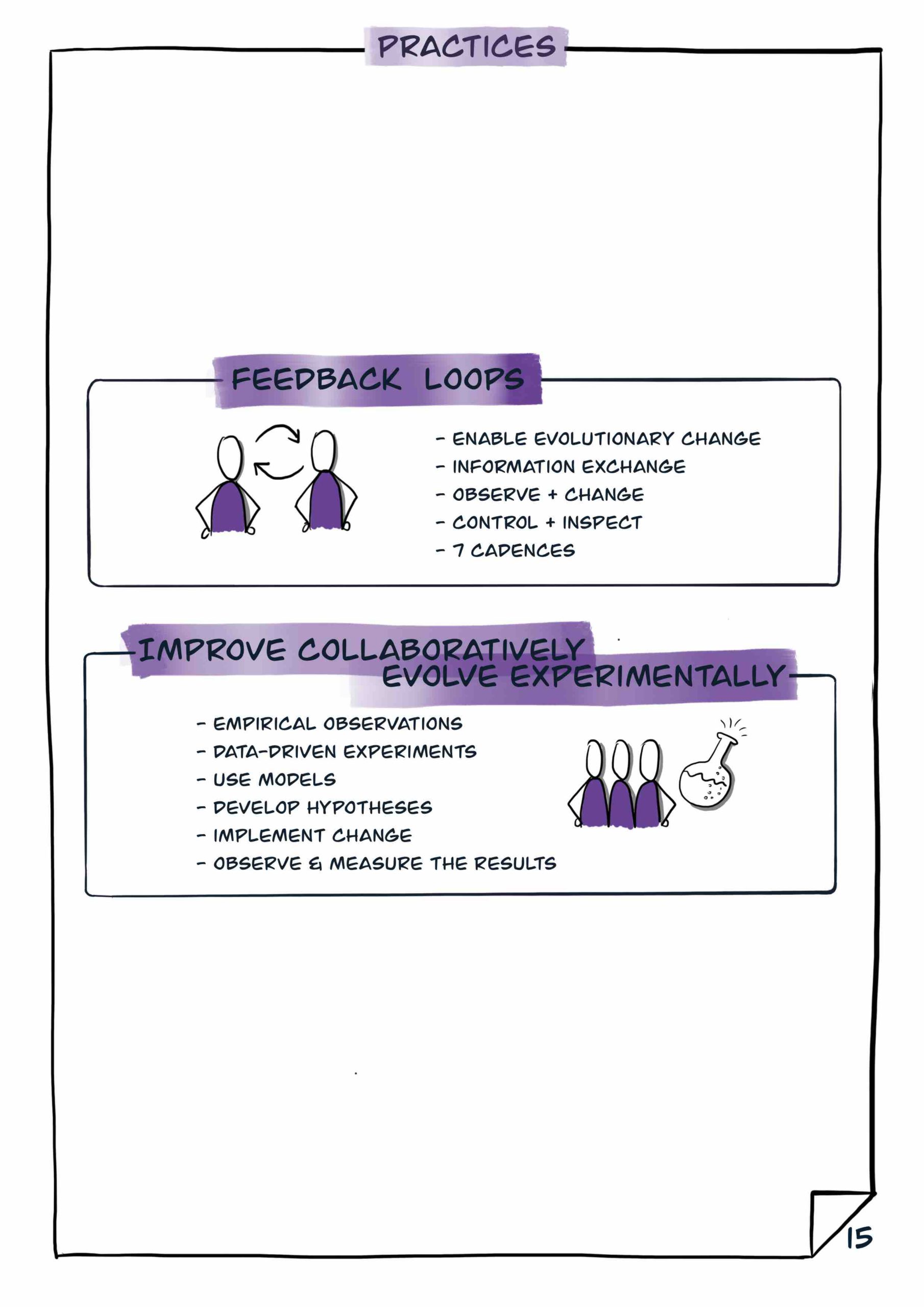 Illustrated Essential Kanban Condensed _Page_17